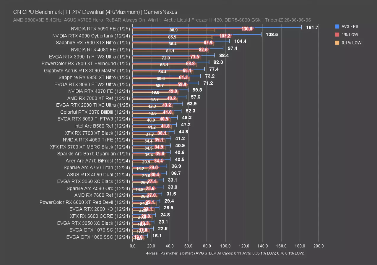 Unleashing the Beast: A Deep Dive into the NVIDIA GeForce RTX 5090 Laptop GPU – The Ultimate Mobile Gaming Benchmark Review
